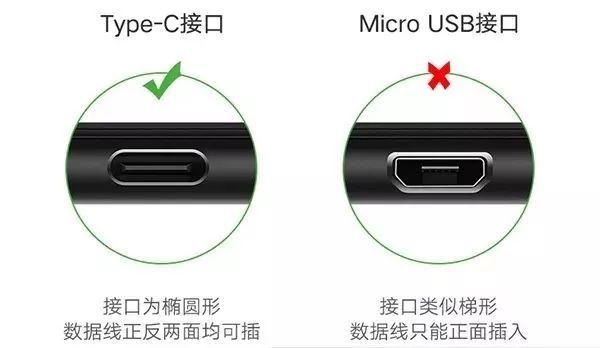 Type-C接口漸漸取代Micro USB接口成為主流